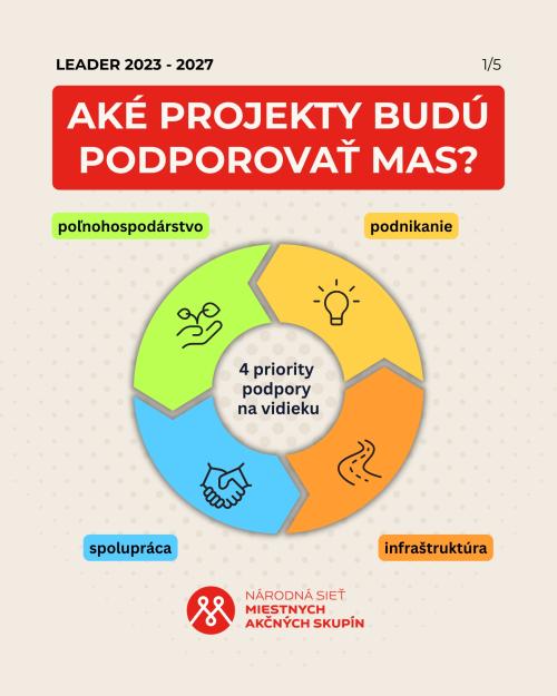 Aké projekty budú podporovať MAS